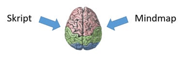 Mindmap Bankfachwirt fördern das Lernen mit beiden Gehirnhälften